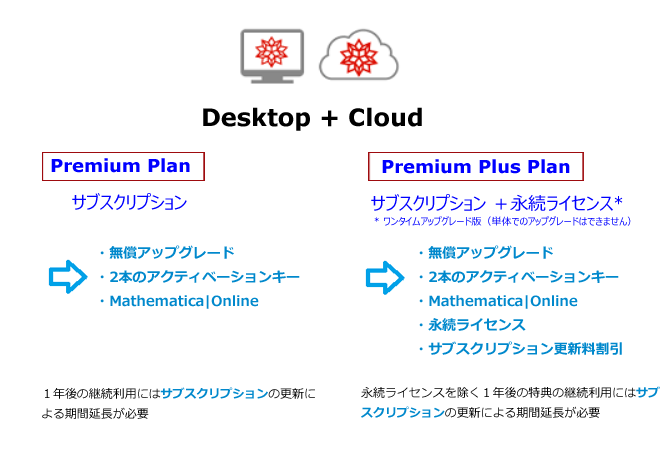 Subscription Plans